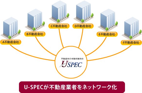 U-SPECが不動産業者をネットワーク化